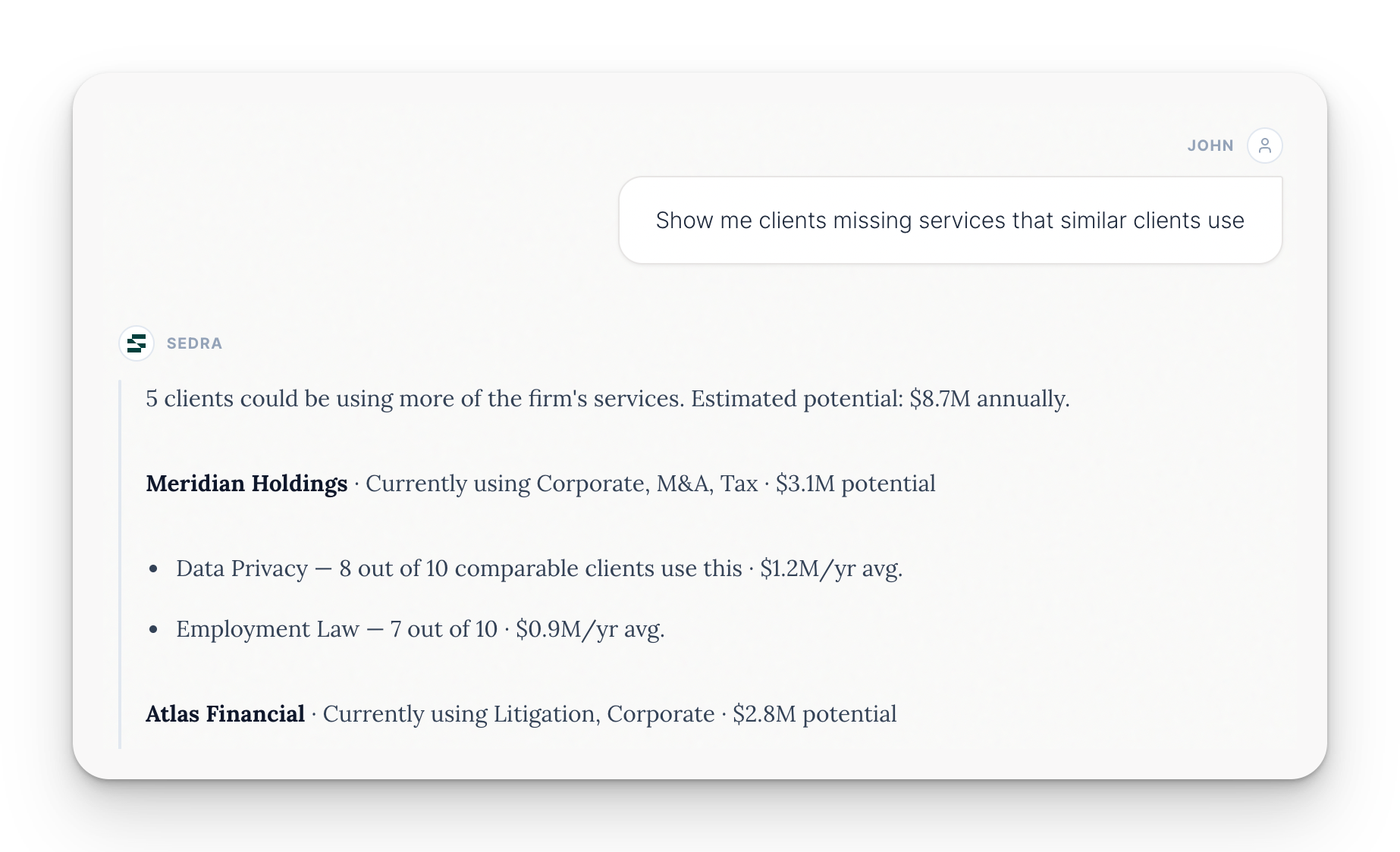 Sedra Clients screen — client's current vs. potential services