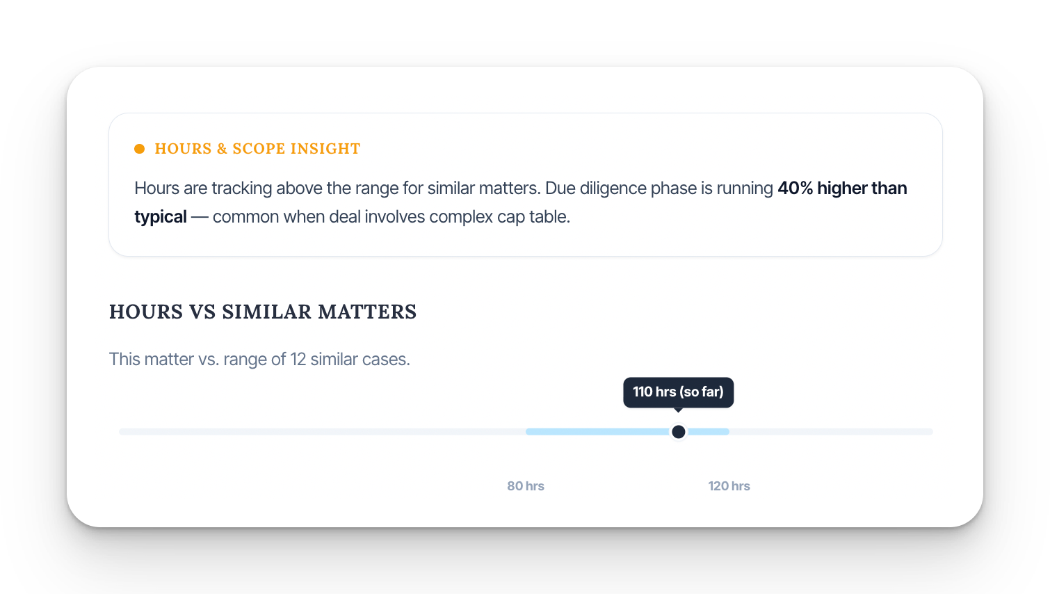 Sedra Matters detail — comparable matters with hours, fees, timelines